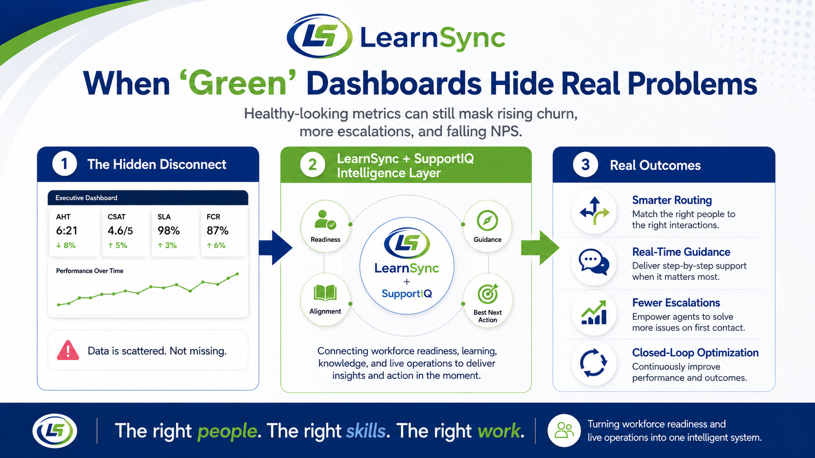 When 'Green' Dashboards Hide Real Problems