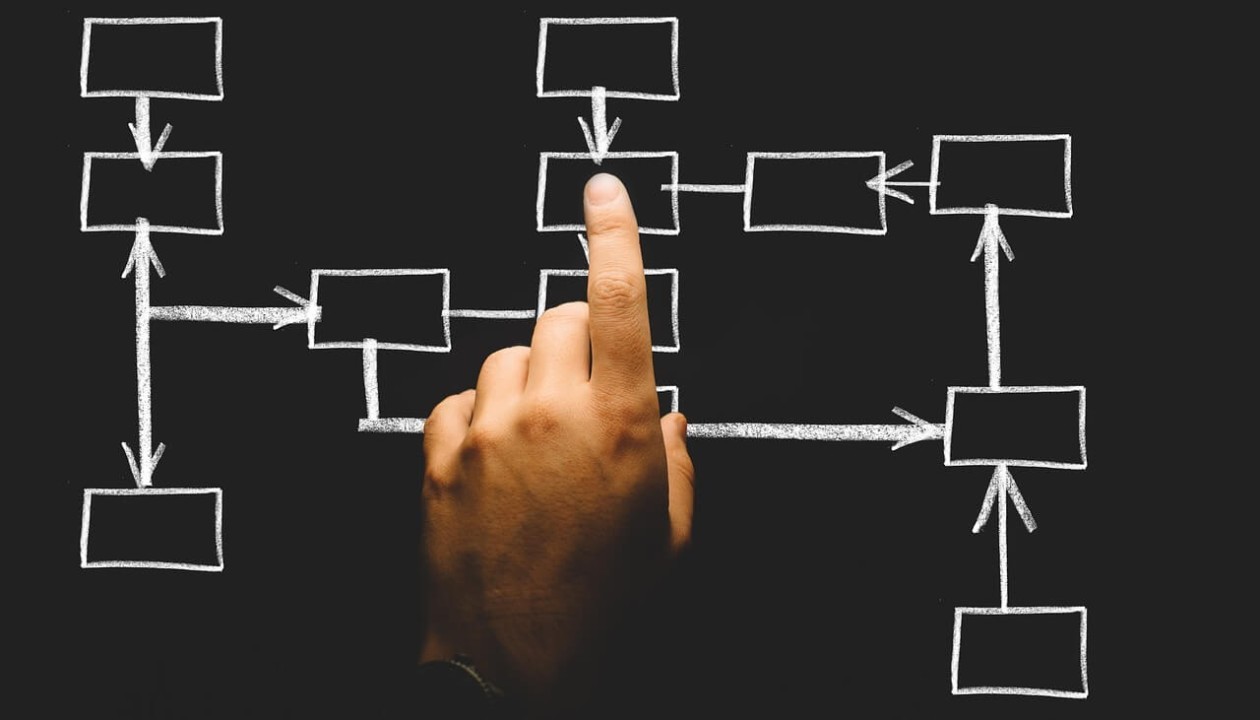 Operationalizing Training - Enhancing Employee Time to Proficiency for Meeting Organizational Goals Effectively