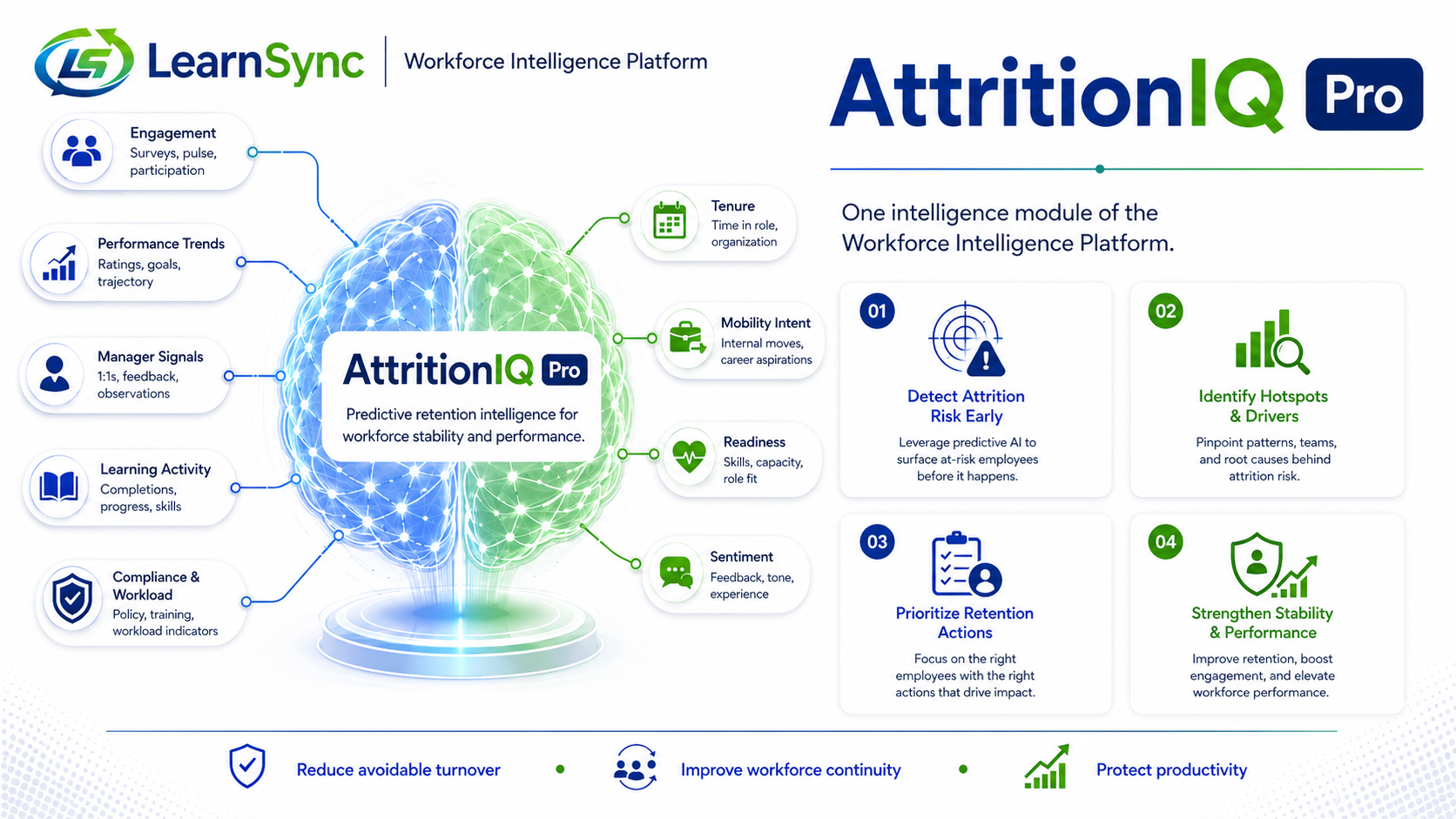Stop Reacting to Attrition. Start Predicting It. | AttritionIQ Pro by LearnSync