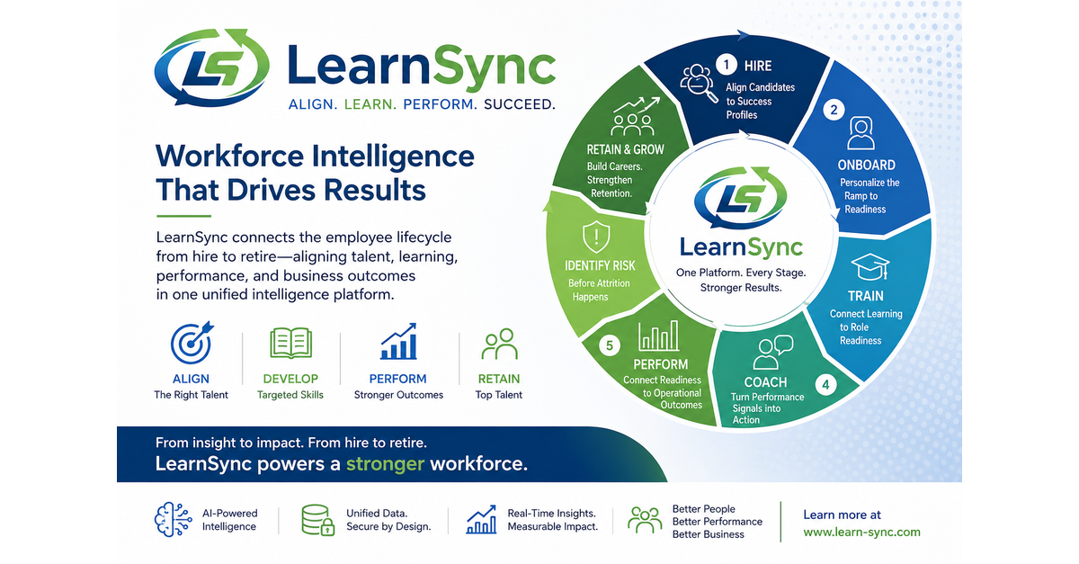 Workforce Intelligence That Drives Results