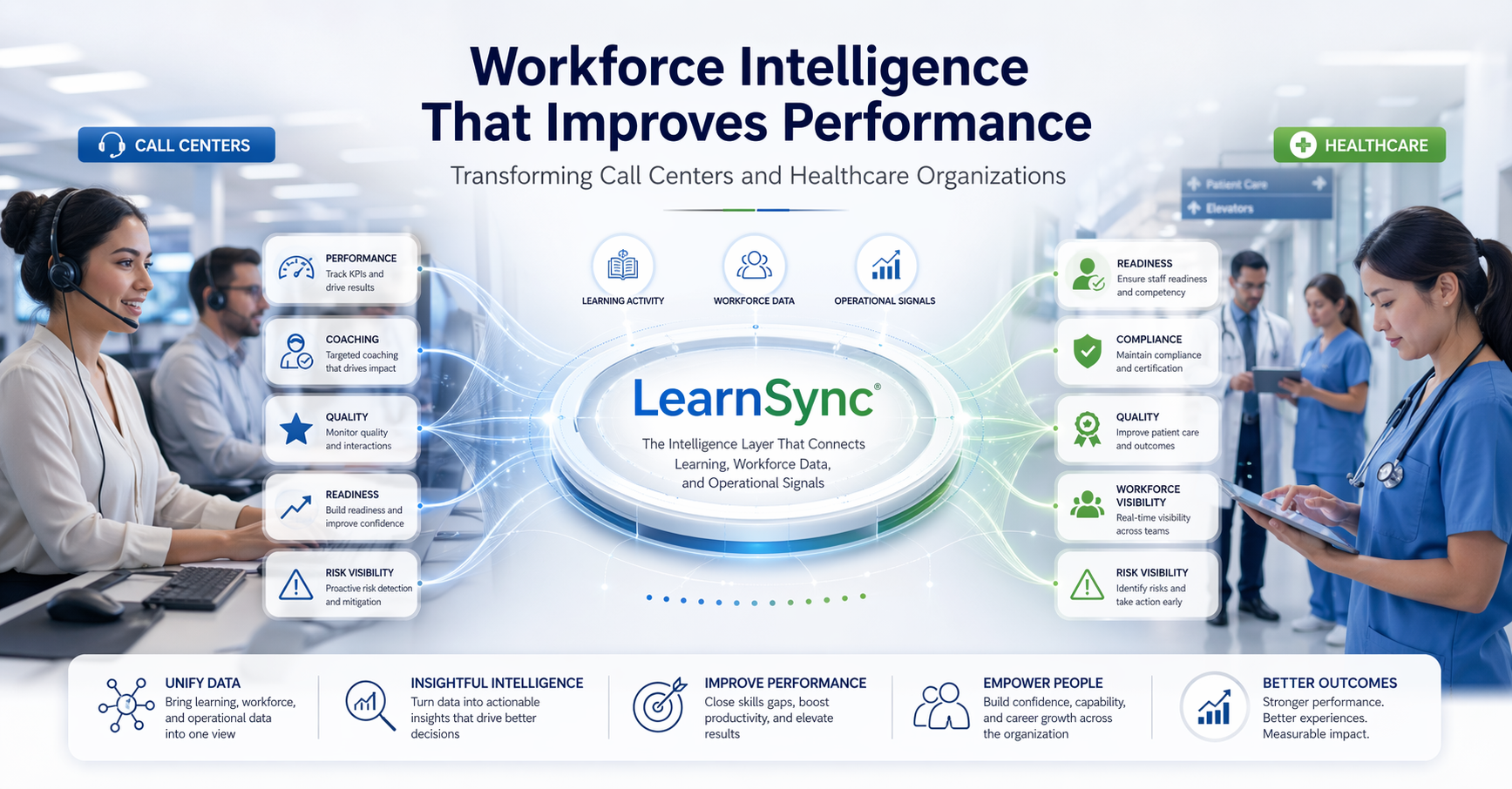 How LearnSync Workforce Intelligence Can Transform Performance in Call Centers and Healthcare Organizations
