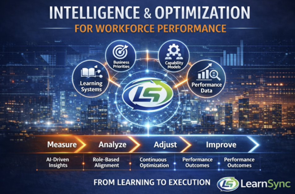 Intelligence and Optimization: The LearnSync Approach to Workforce Performance