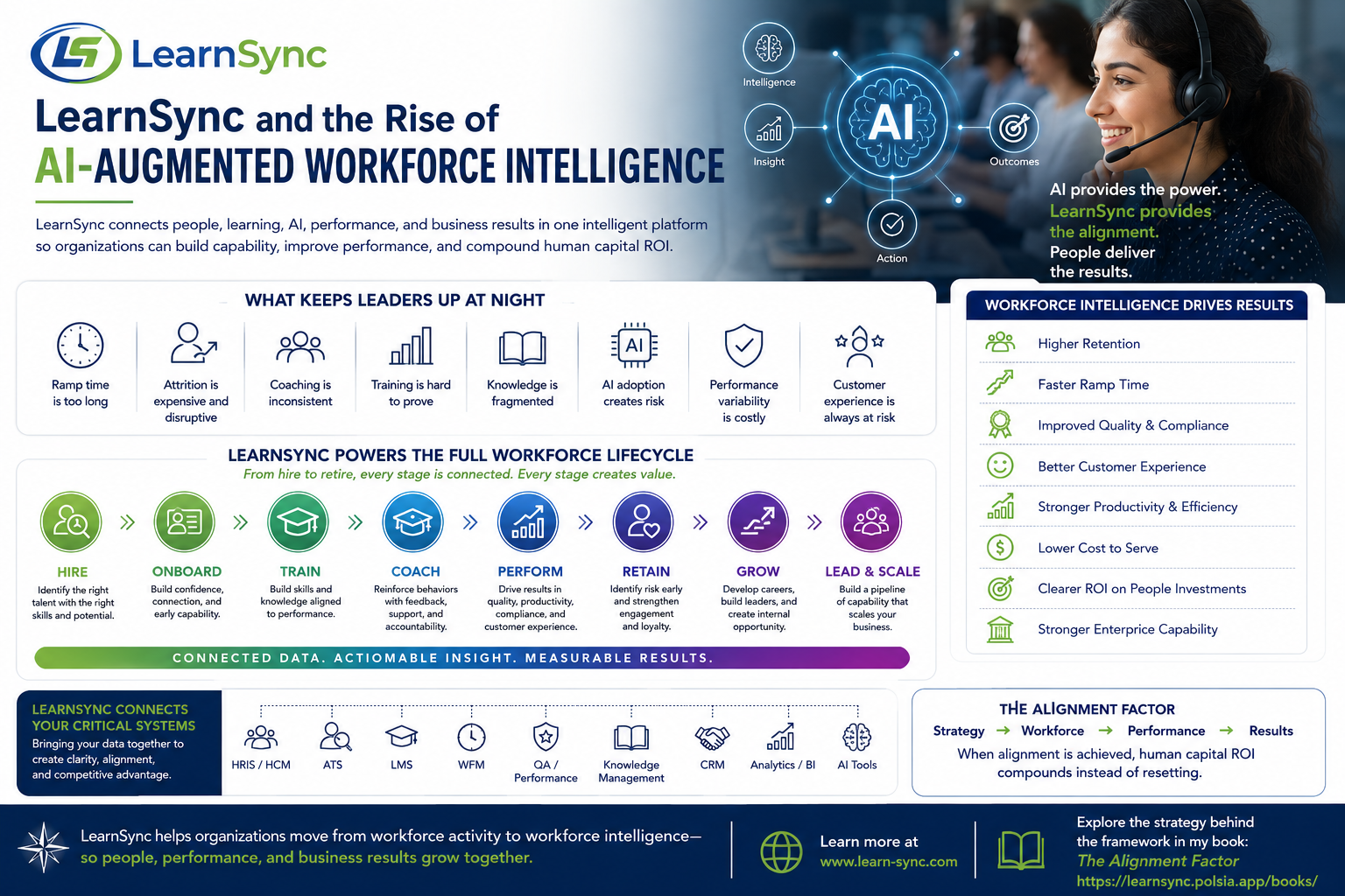 Workforce Intelligence That Drives Results