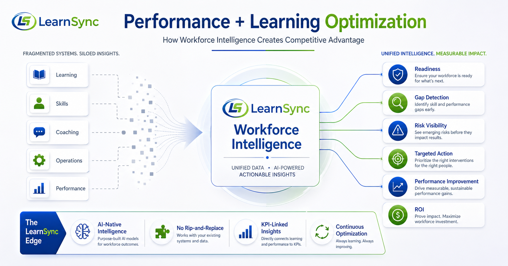 What Is Performance and Learning Optimization as Part of Workforce Intelligence?