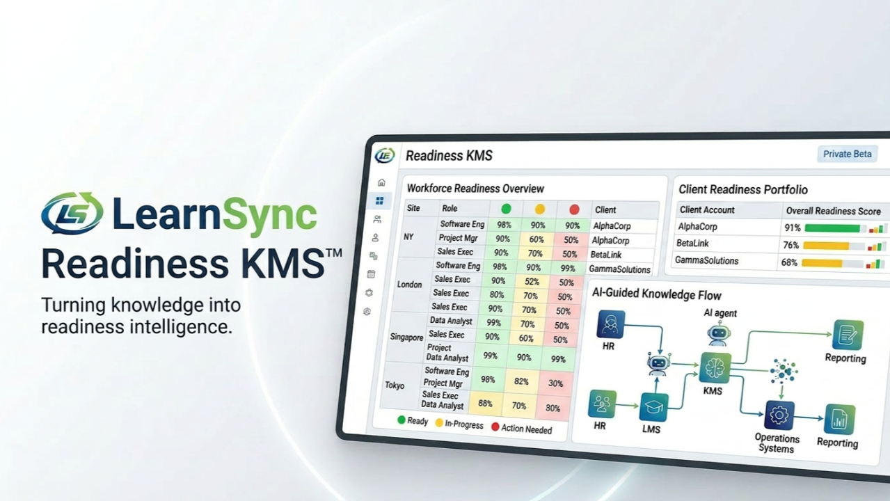 The Missing Layer in Enterprise Execution: LearnSync Readiness KMS™