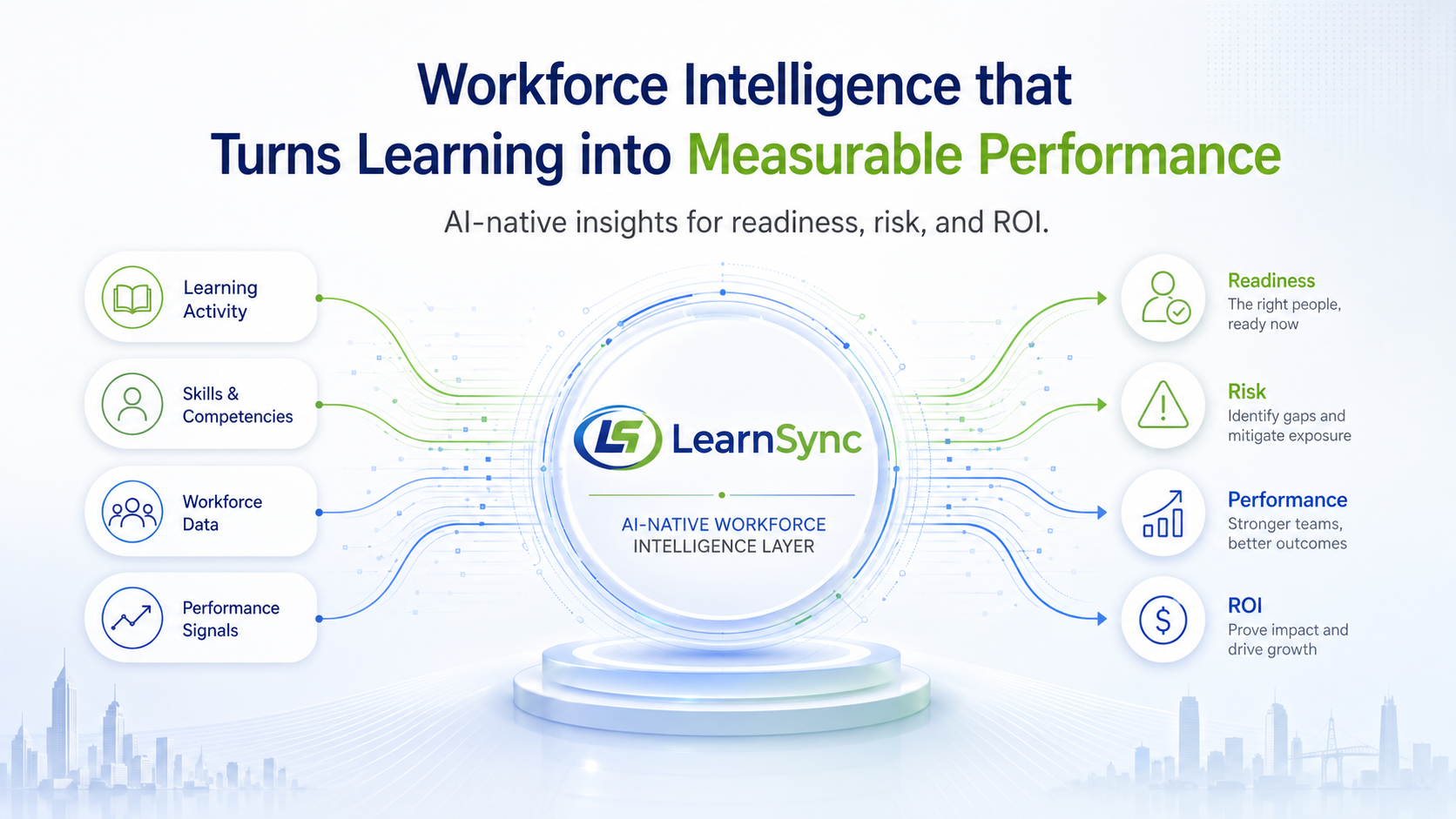 Workforce Intelligence That Turns Learning into Measurable Performance